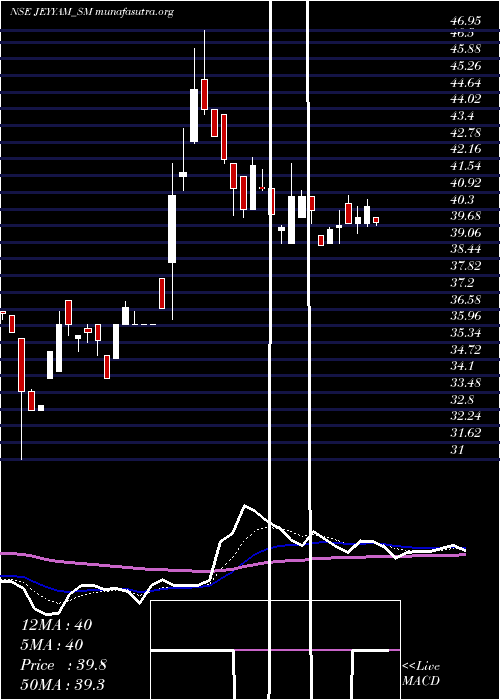  Daily chart JeyyamGlobal