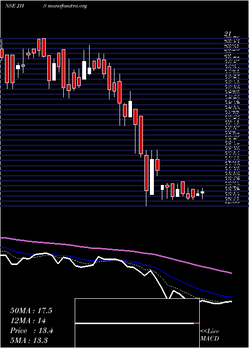  Daily chart JhsSvendgaard