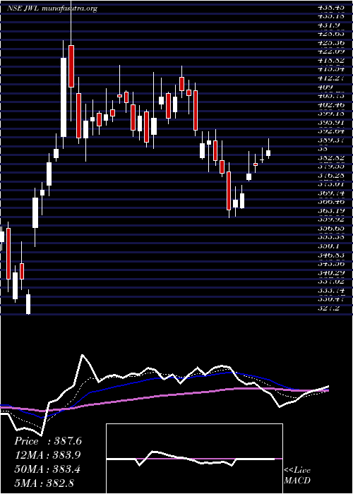  Daily chart JupiterWagons