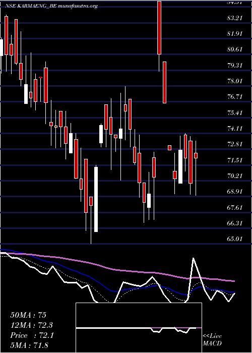  Daily chart KarmaEnergy