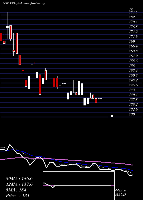  Daily chart KundanEdifice