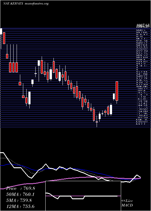  Daily chart KernexMicrosystems