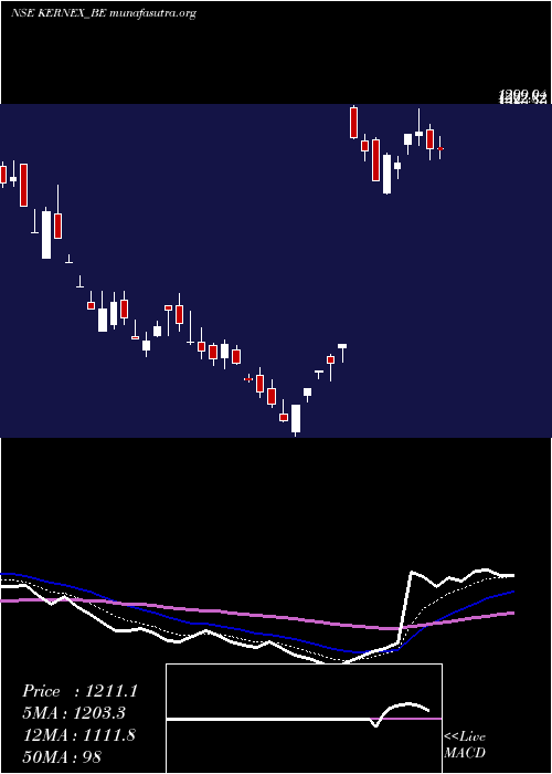  Daily chart KernexMicrosys
