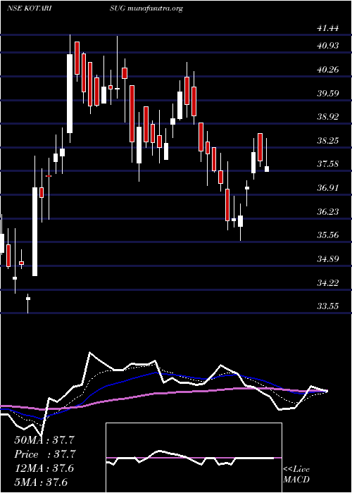  Daily chart KothariSugars