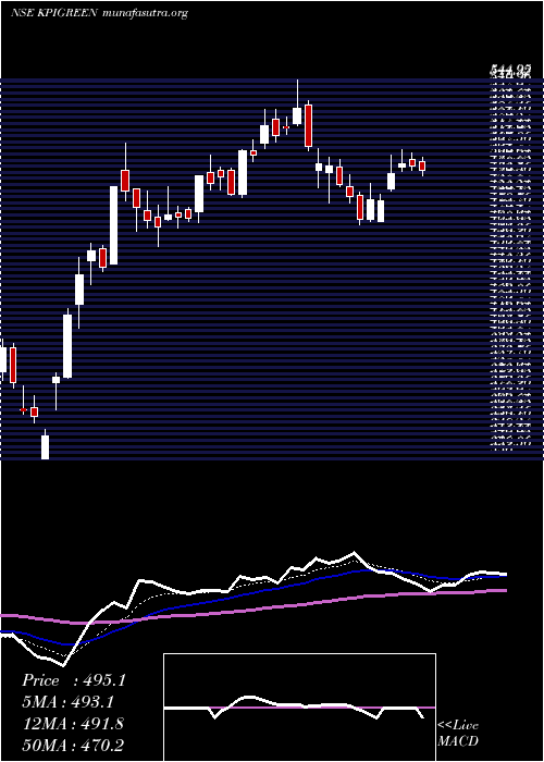  Daily chart KpiGreen