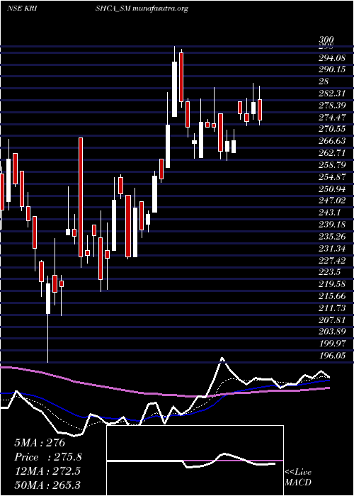  Daily chart KrishcaStrapping