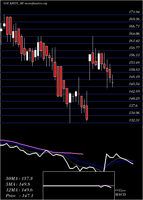  Daily chart KritiIndustries