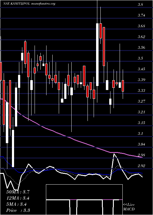  Daily chart KshitijPolyline