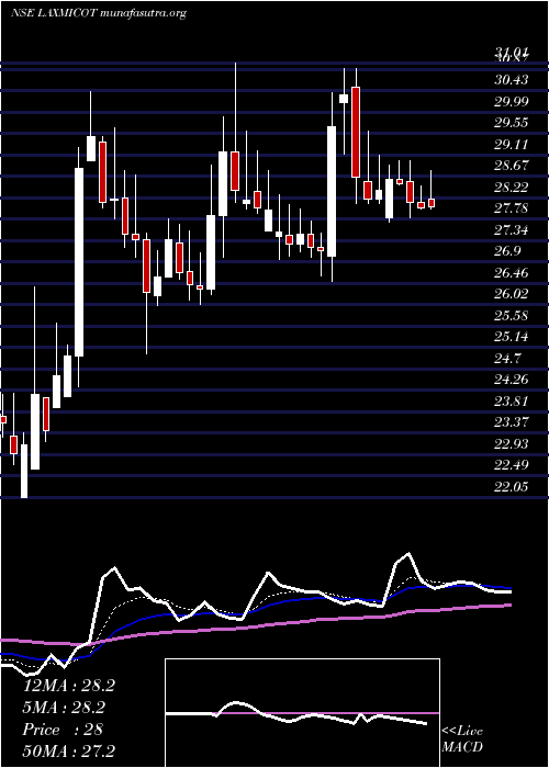  Daily chart LaxmiCotspin