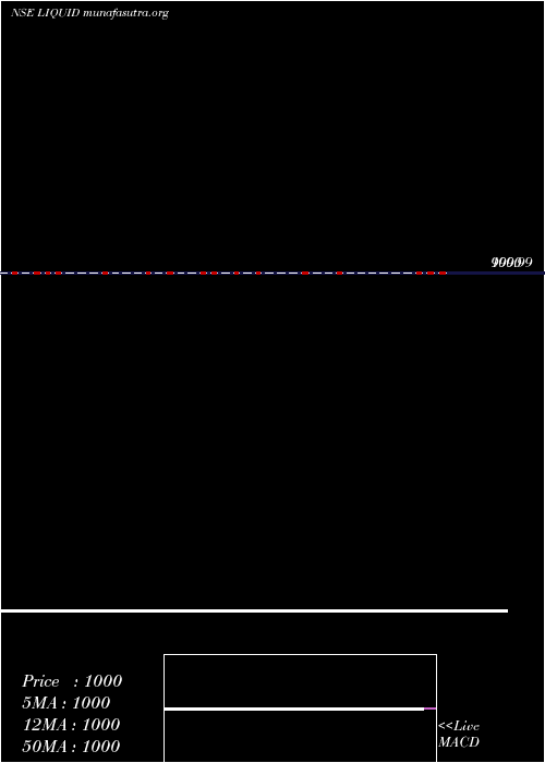  Daily chart MiraeamcLiquid