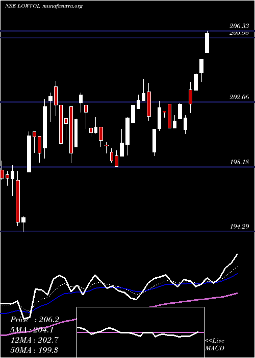 Daily chart MiraeamcManv30f