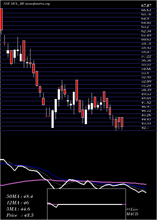  Daily chart MadhavCopper