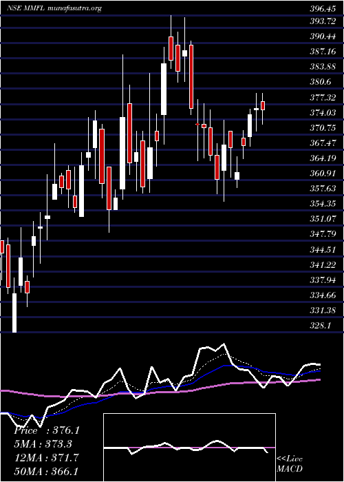  Daily chart MmForgings