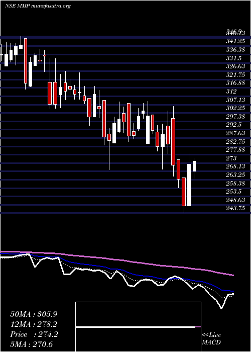  Daily chart MmpIndustries