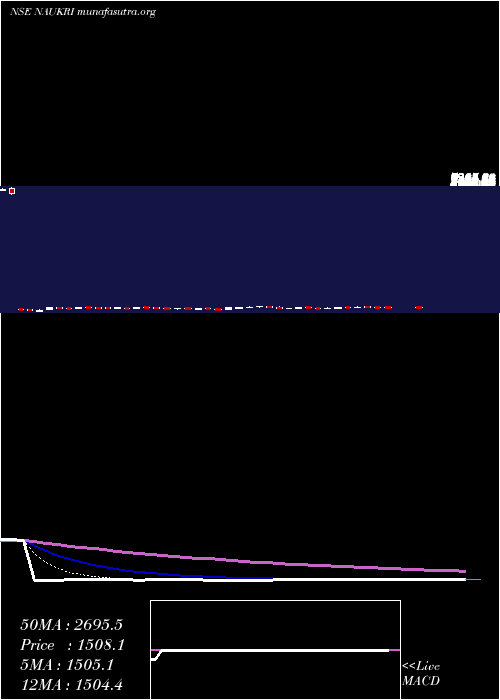  Daily chart InfoEdge