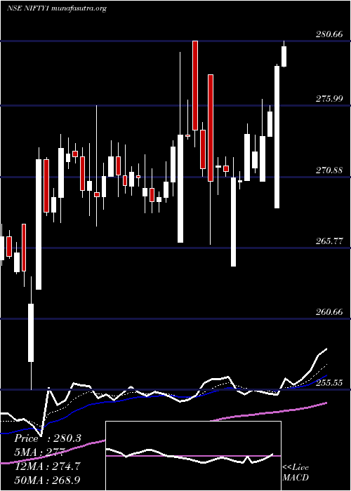  Daily chart KotakNifty