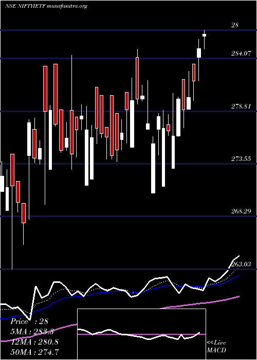  Daily chart IciciPrud