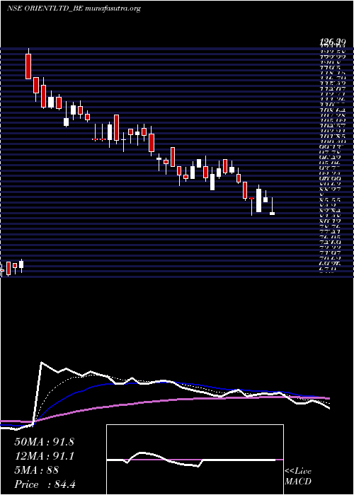  Daily chart OrientPress