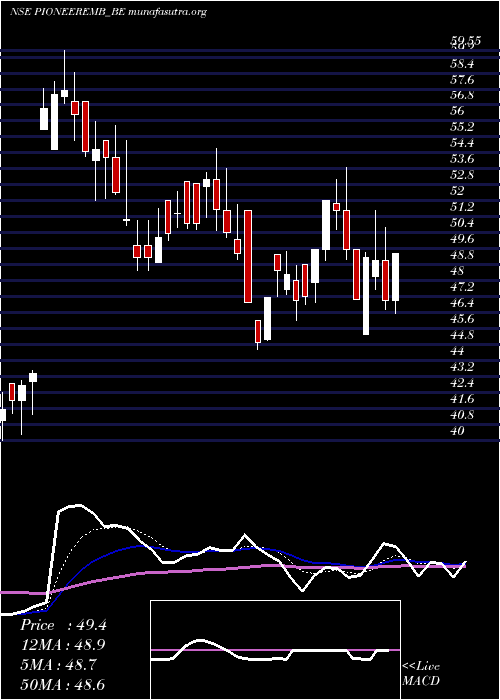  Daily chart PioneerEmbroideries