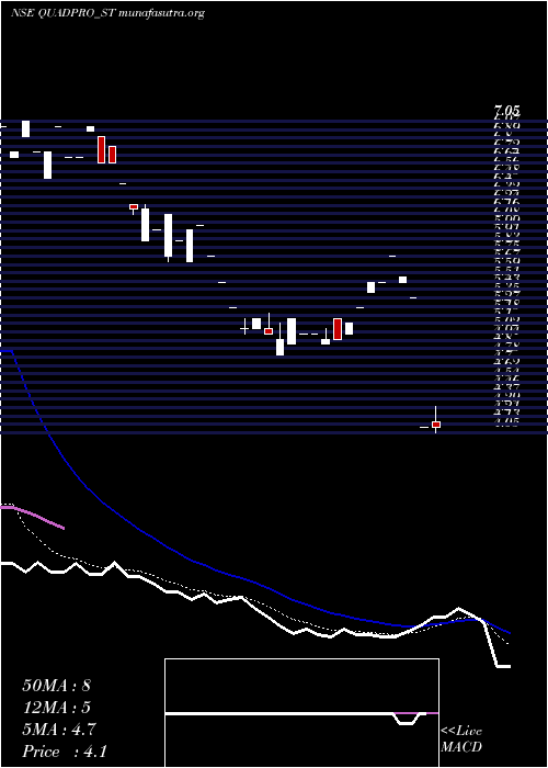  Daily chart QuadproItes