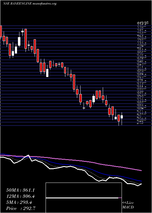  Daily chart RaneEngine