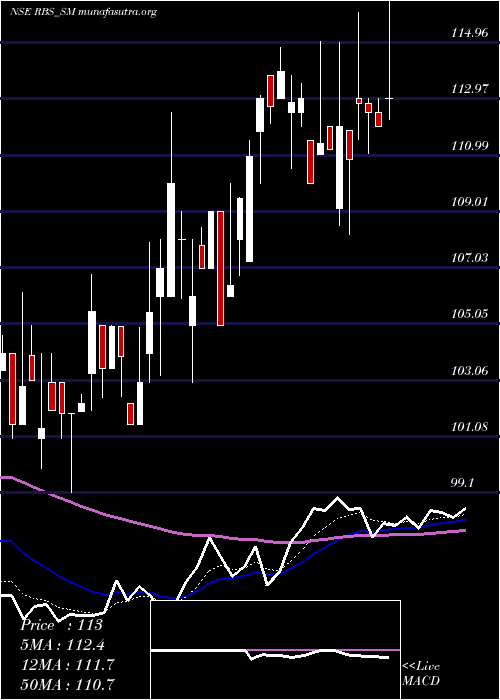  Daily chart RamdevbabaSolvent