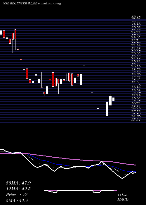  Daily chart Regencyceramics