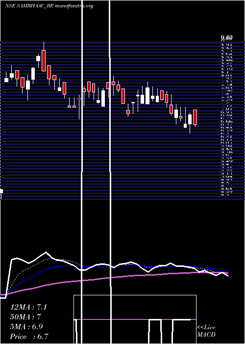  Daily chart SambhaavMedia