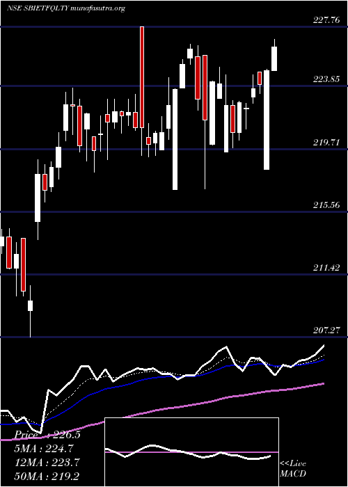  Daily chart SbiamcSbietfqlty