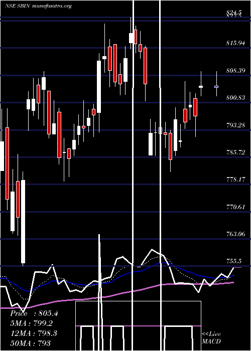  Daily chart StateBank