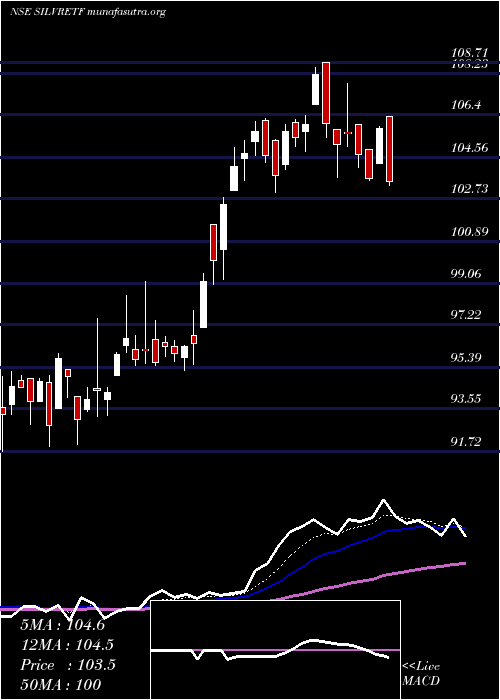  Daily chart MiraeamcMasilver