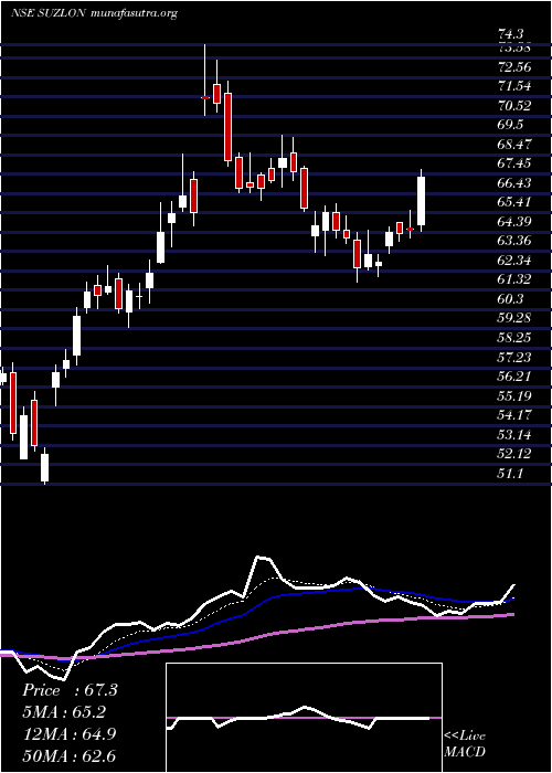  Daily chart SuzlonEnergy