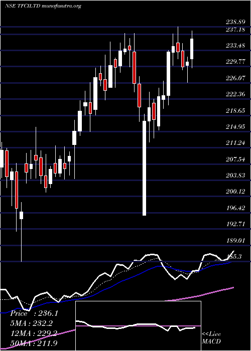  Daily chart TourismFinance