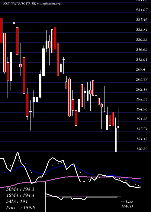  Daily chart UniversusImagings