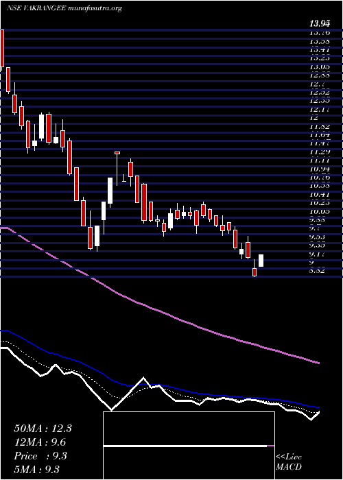  Daily chart Vakangee