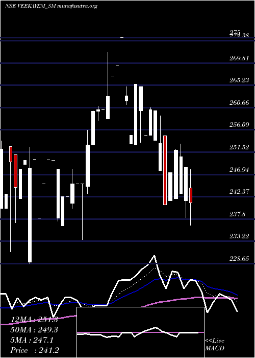  Daily chart VeekayemFash