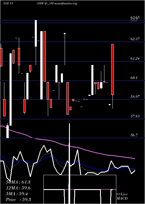  Daily chart VishwasAgri