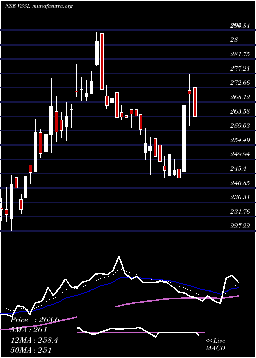  Daily chart VardhmanSpecial