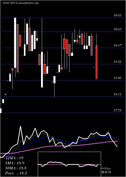  Daily chart AshfordHosp