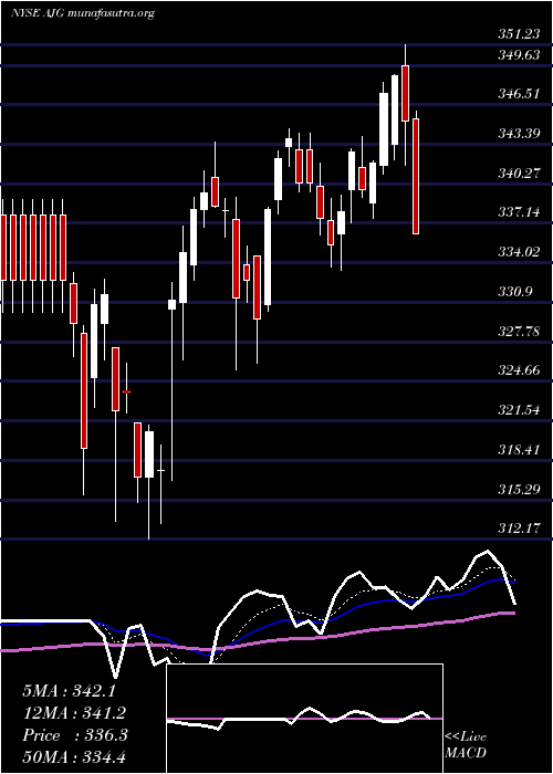  Daily chart ArthurJ