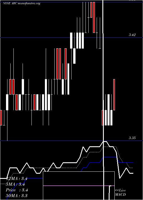  Daily chart ArcDocument