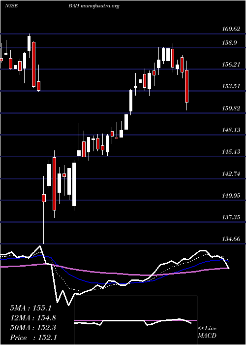  Daily chart BoozAllen