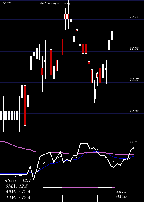  Daily chart BlackrockEnergy