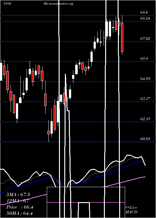  Daily chart BankNew