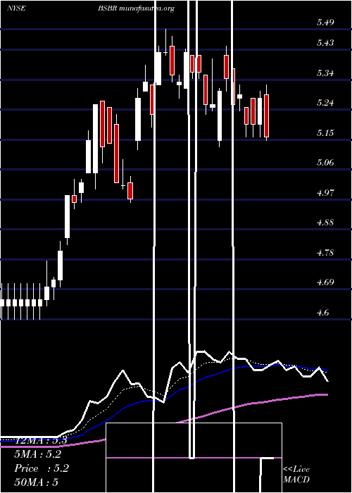  Daily chart BancoSantander