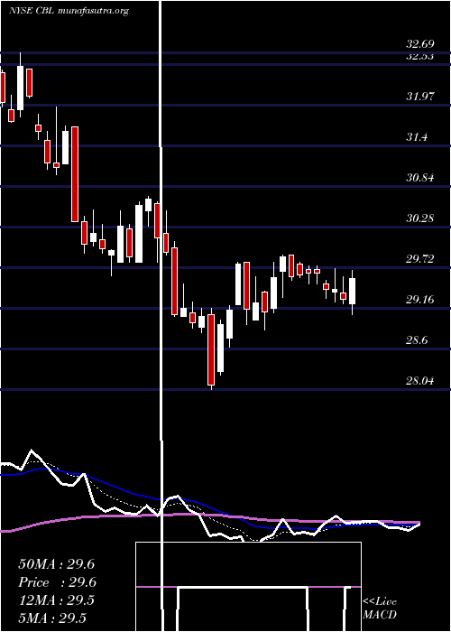  Daily chart CblAssociates