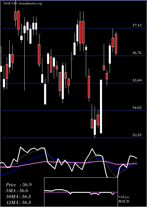  Daily chart CommunityBank