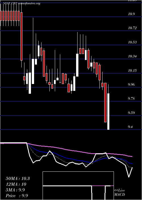  Daily chart CrossTimbers