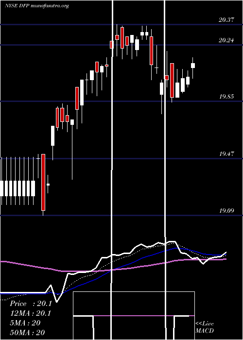  Daily chart FlahertyCrumrine