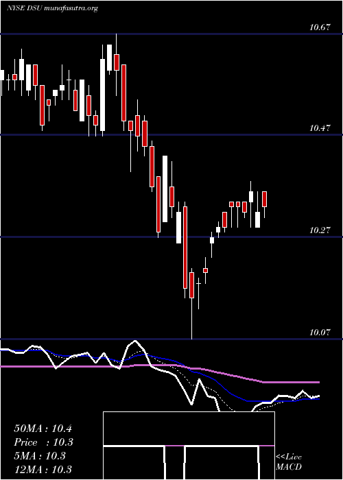  Daily chart BlackrockDebt